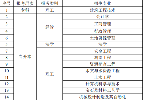 2021年中国地质大学成人高考招生简章