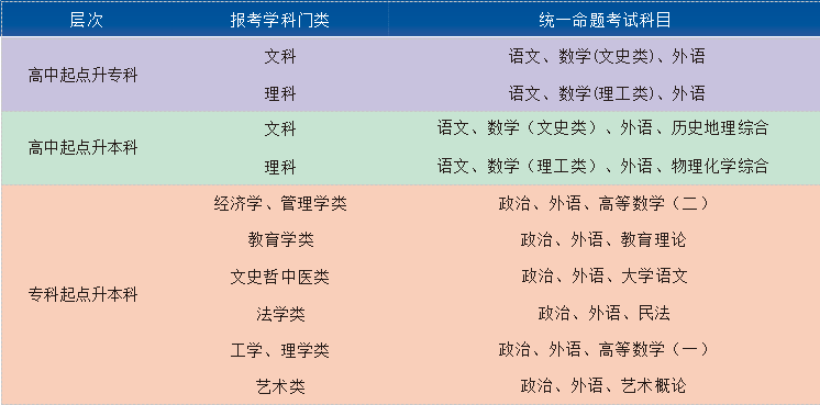 2021年湖北第二师范学院成人高考招生简章