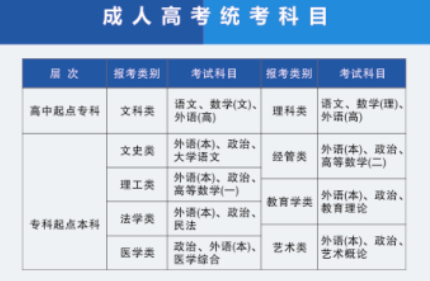 2021年鄂州职业大学成人高考招生简章