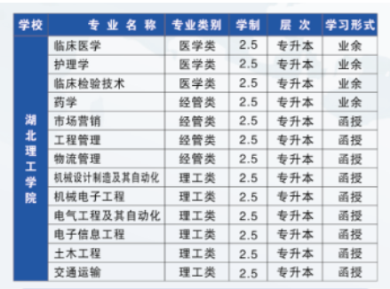 2021年鄂州职业大学成人高考招生简章