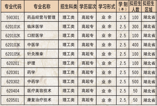 2021年湖北中医药高等专科学校成人高考招生简章