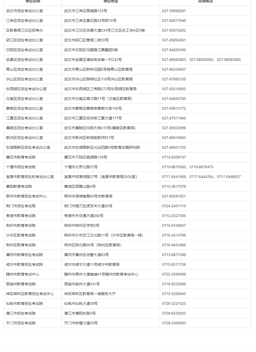 2021年湖北省成人高考报名点联系方式