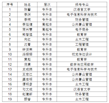 关于对2021年报考湖北第二师范学院成人高考申请免试入学考生预审事项的说明